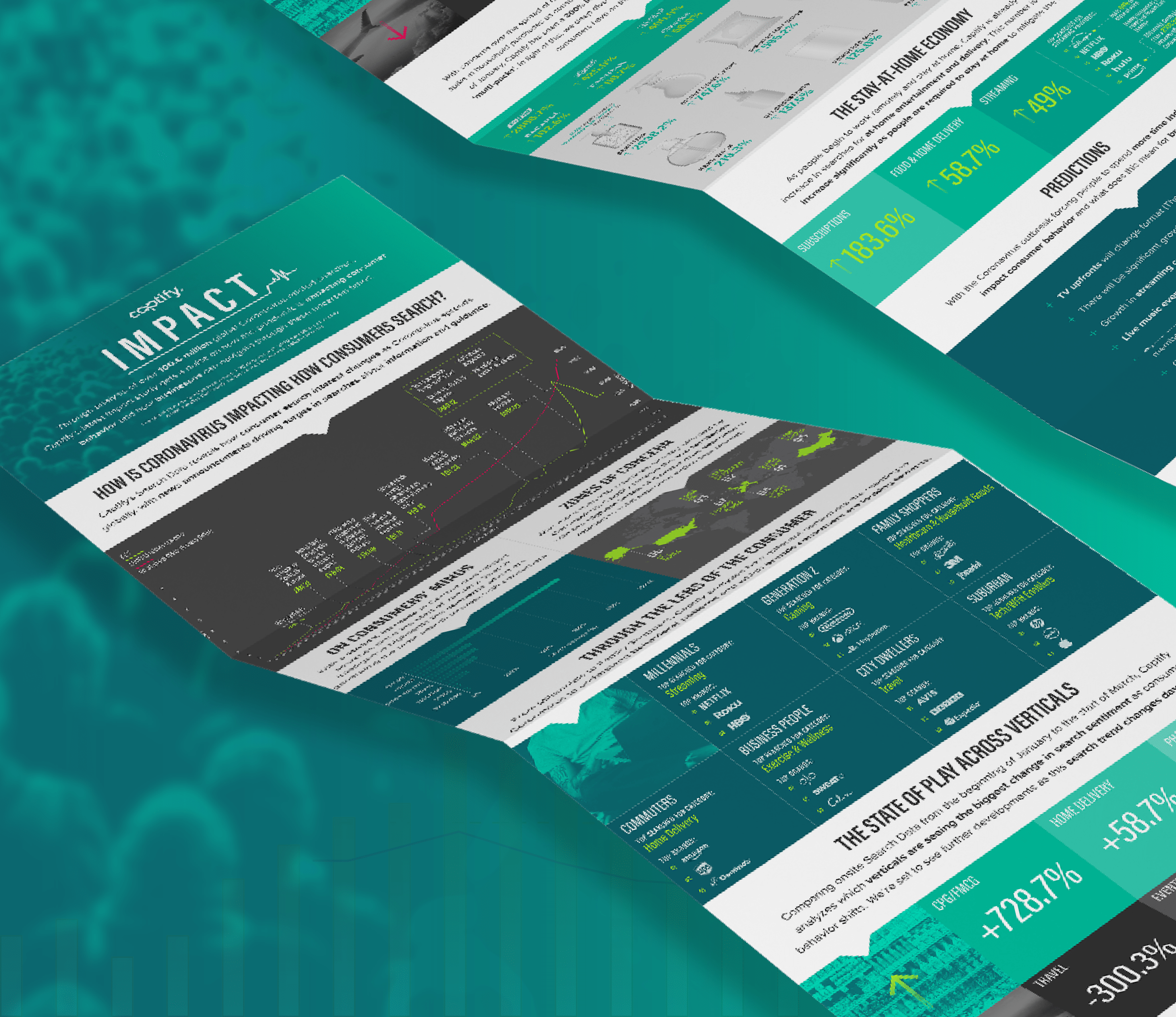 Impact Insights Study: COVID-19