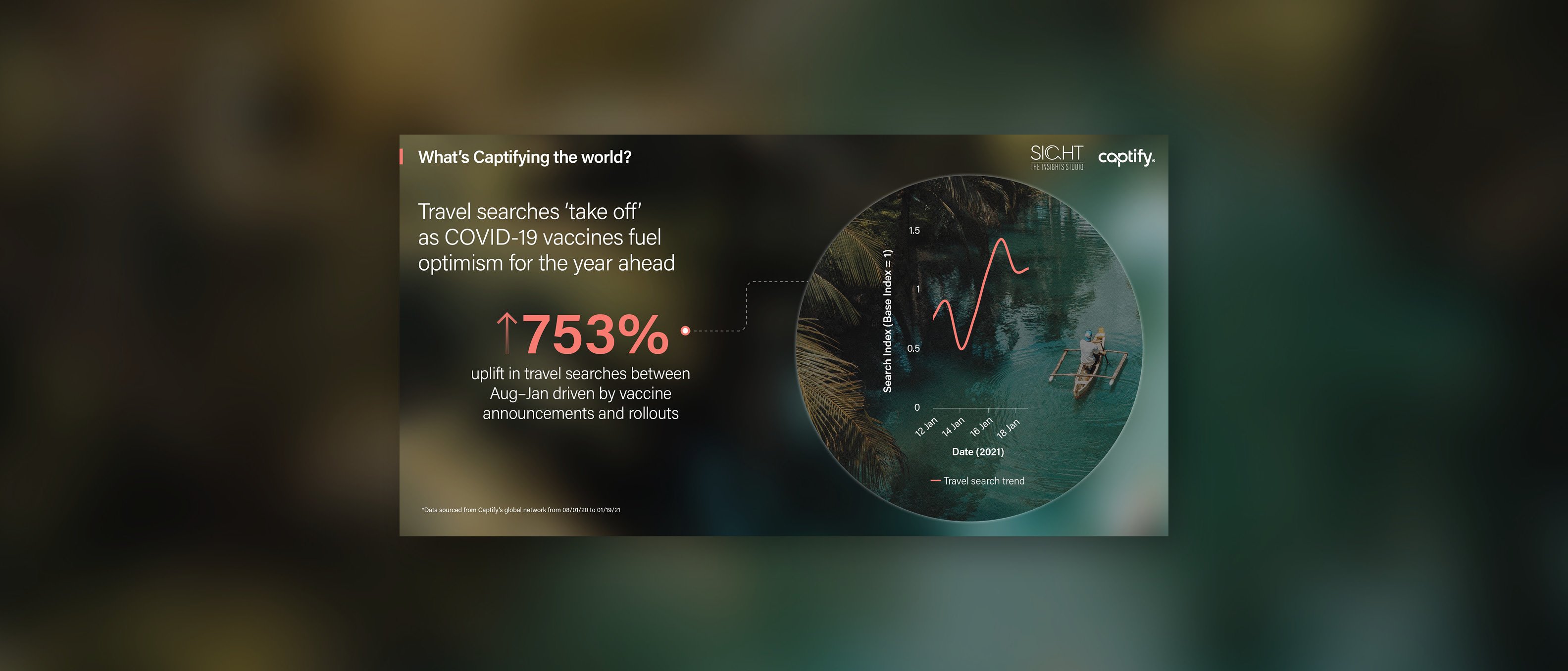 What’s Captifying The World: Travel Searches ‘Take Off’ As COVID-19 Vaccines Fuel Optimism For The Year Ahead