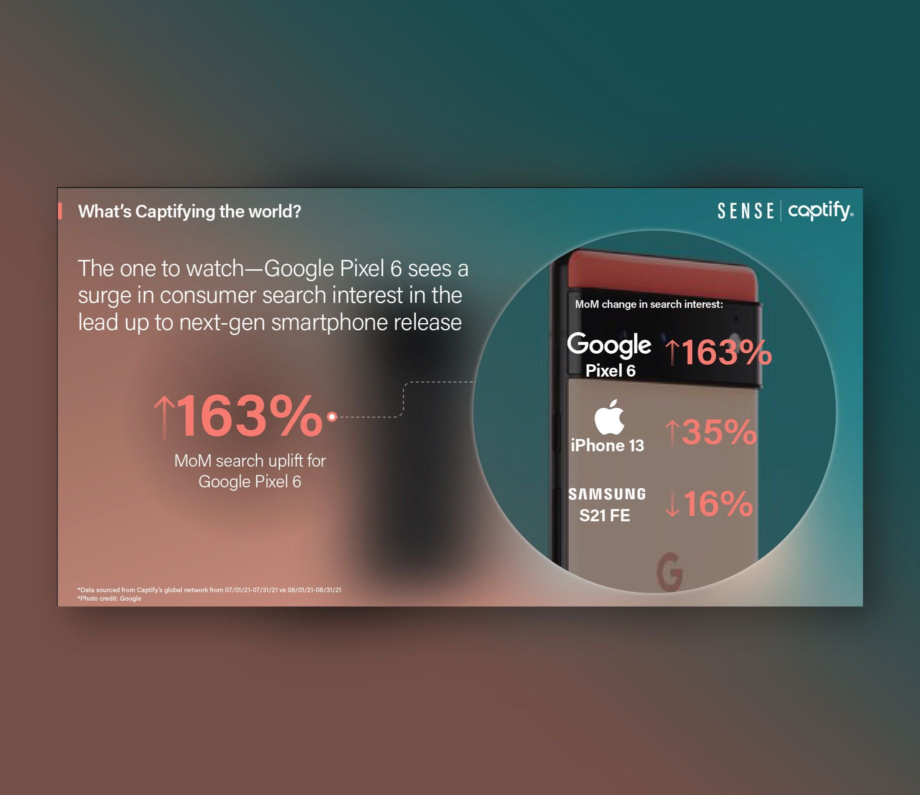 What’s Captifying The World: The One To Watch—Google Pixel 6 Sees A Surge In Consumer Search Interest In The Lead Up To Next-Gen Smartphone Release